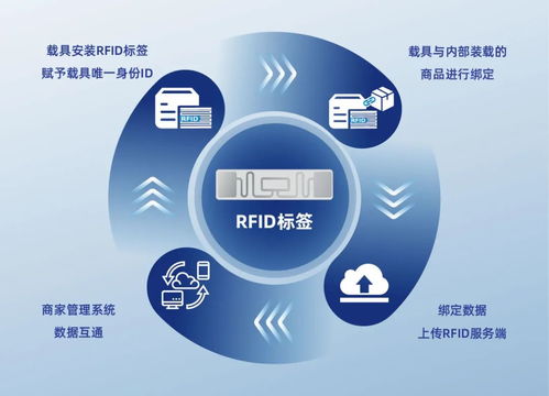 RFID技術(shù)賦能細分場景 思創(chuàng)醫(yī)惠助力多行業(yè)數(shù)智變革