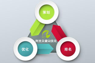 杭州壹脈科技 提升阿里巴巴店鋪產(chǎn)品排名的數(shù)字技術(shù)服務指南