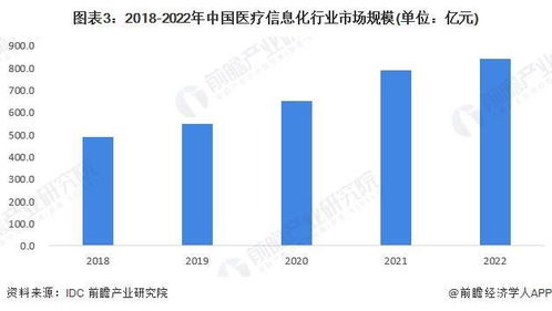2023年中國健康服務行業(yè)數(shù)字技術(shù)應用現(xiàn)狀分析