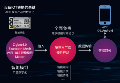 SLDA 2022 | Vensi威士丹利智能燈光模組現(xiàn)場火爆 數(shù)字技術(shù)服務升級